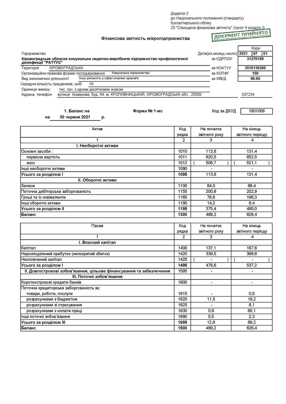 Звіт 2021 рік 1 півріччя 1 сторінка Раттус